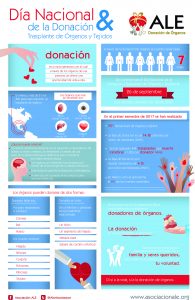 Infografía Donación Organos 2017